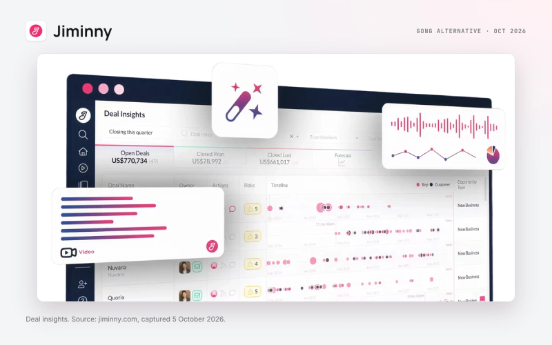 Jiminny deal insights, from jiminny.com