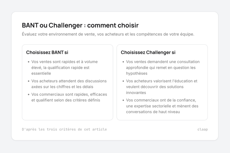 Comparatif : quand choisir BANT et quand choisir Challenger