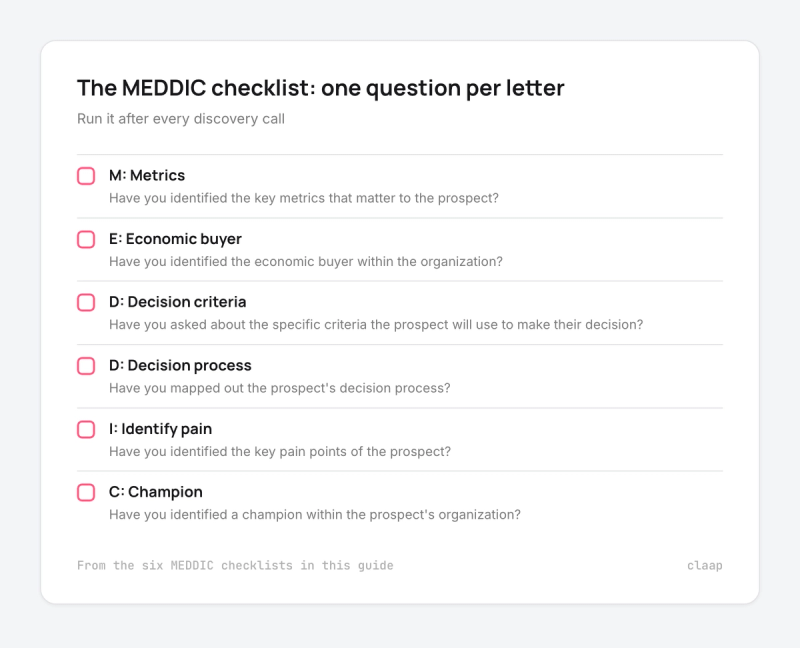 MEDDIC checklist with one qualification question for each letter: metrics, economic buyer, criteria, process, pain, champion