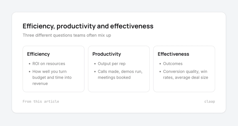 Side-by-side definitions of sales efficiency, productivity and effectiveness