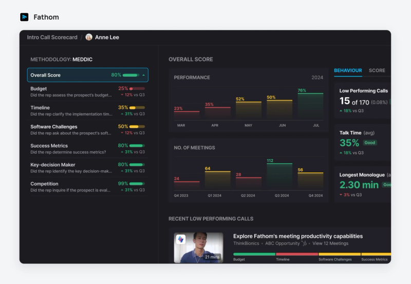 Grille d'évaluation Fathom d'un appel avec les notes MEDDIC à gauche et des graphiques à droite