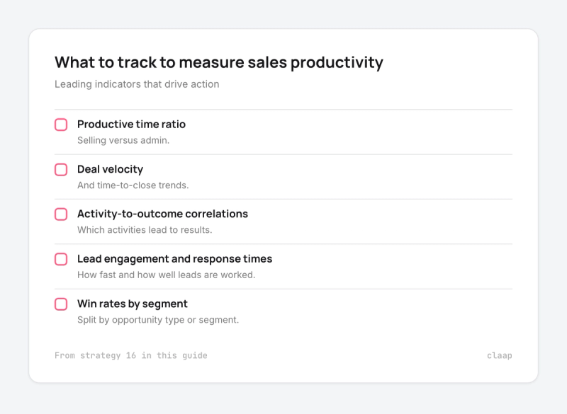 Checklist of five sales productivity metrics: productive time ratio, deal velocity, activity-to-outcome, response times, win rates
