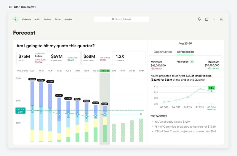 Page forecast Clari comparant la projection IA au commit, avec le graphique du trimestre et les facteurs