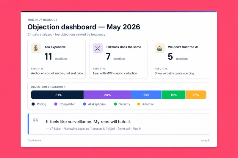 Objection Dashboard Builder — example output