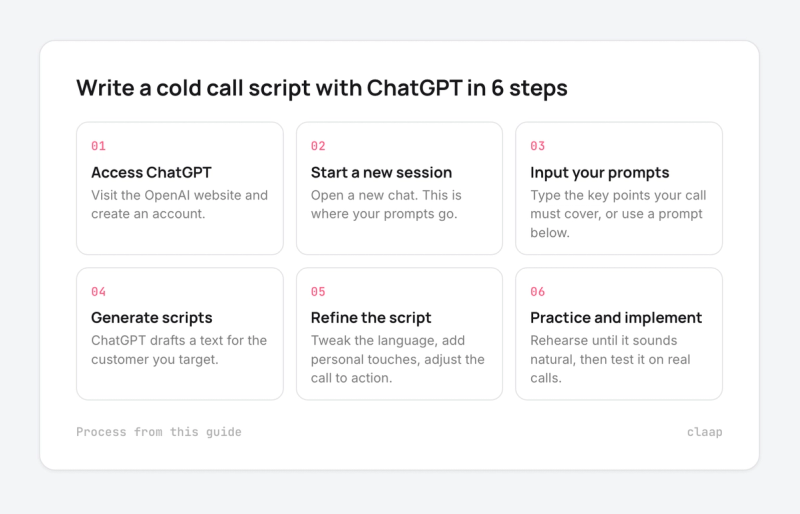 Six steps to write a cold call script with ChatGPT, from accessing ChatGPT to practicing the script