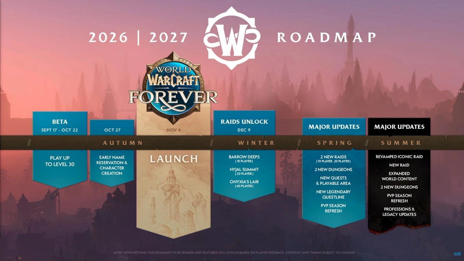 WoW: Forever roadmap