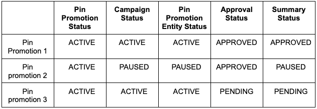 Pin on Campaigns