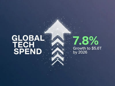 Forrester Forecasts 7.8% Global Tech Spend Growth to $5.6T in 2026