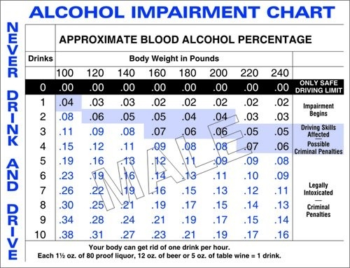 Image Male BAC Chart