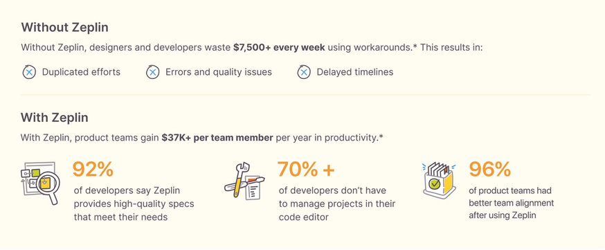 ROI of Zeplin
