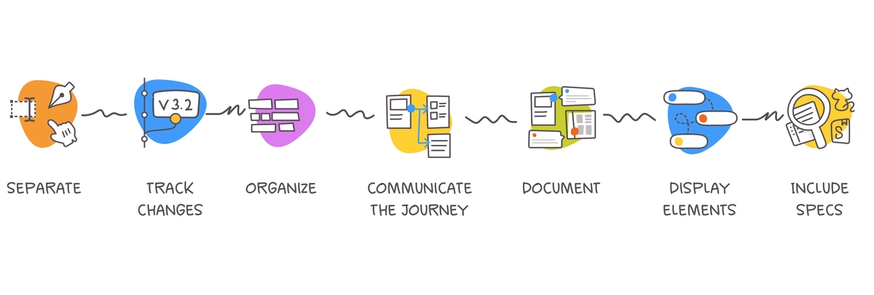 7 principles of design delivery