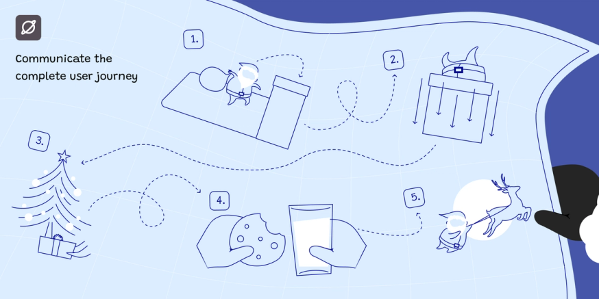 design delivery principle 4 - complete user journey