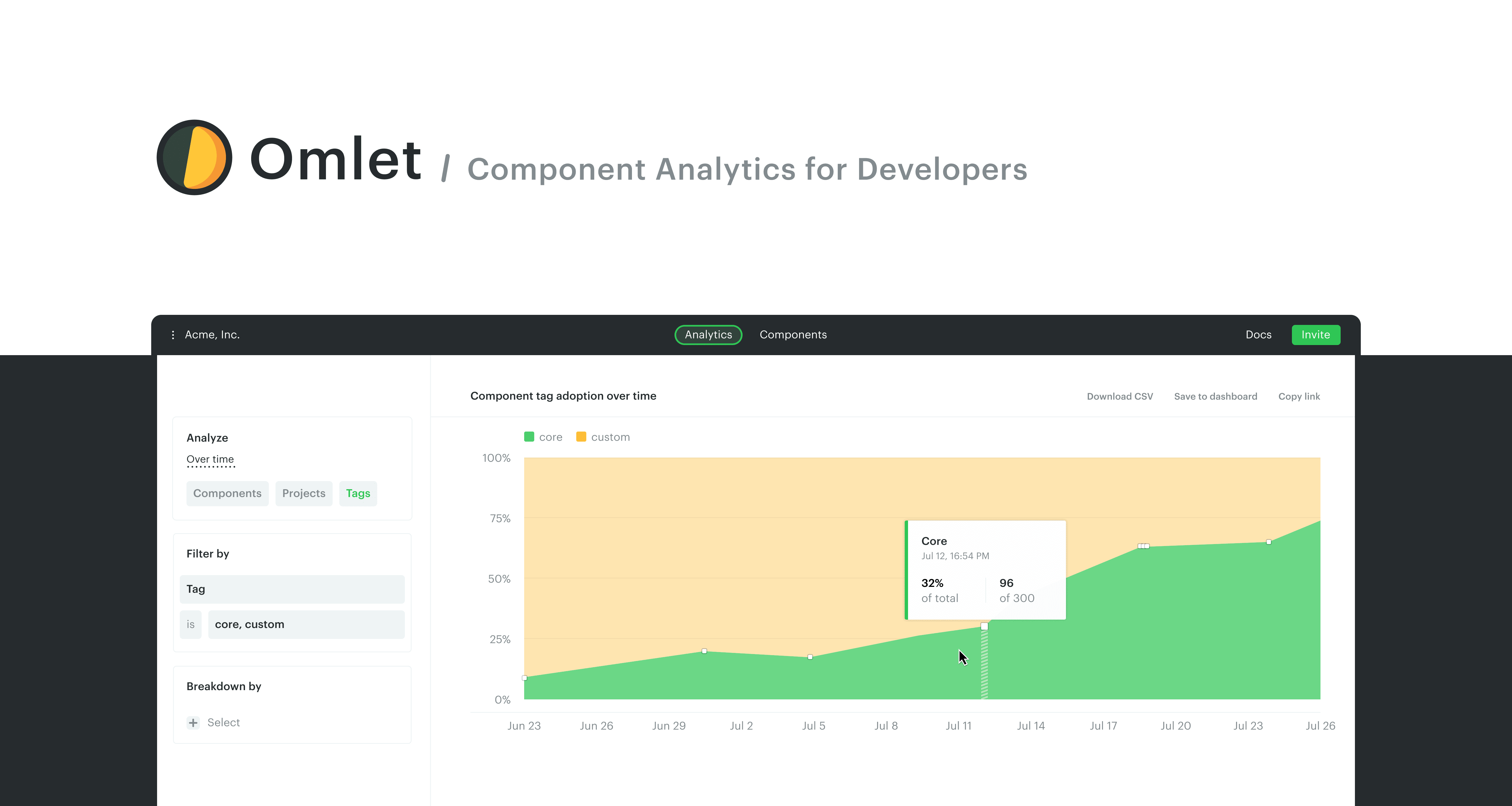 Meet Omlet: Component Analytics for Developers | Zeplin Gazette