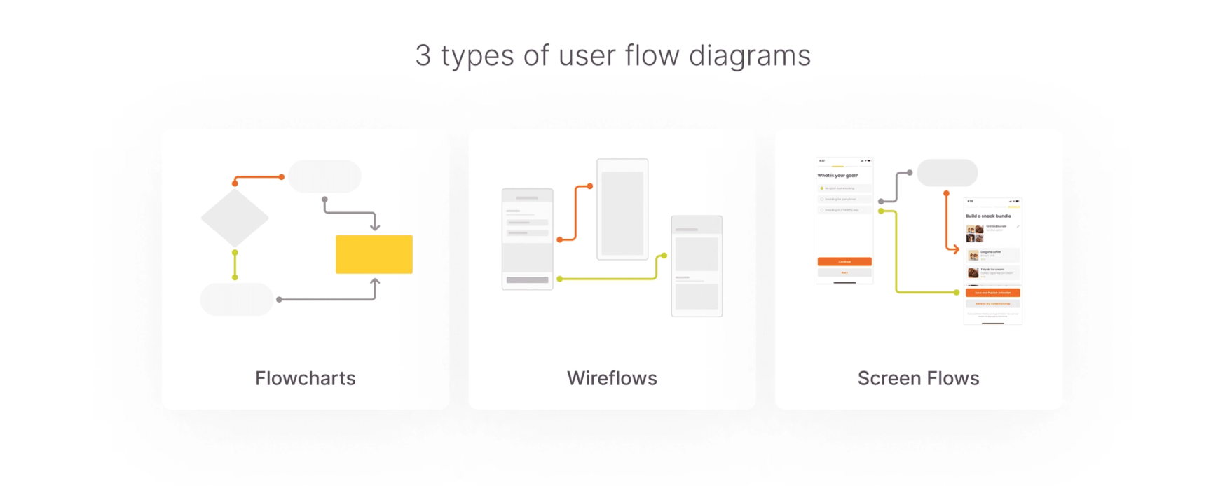 What are user flows? · Zeplin Gazette