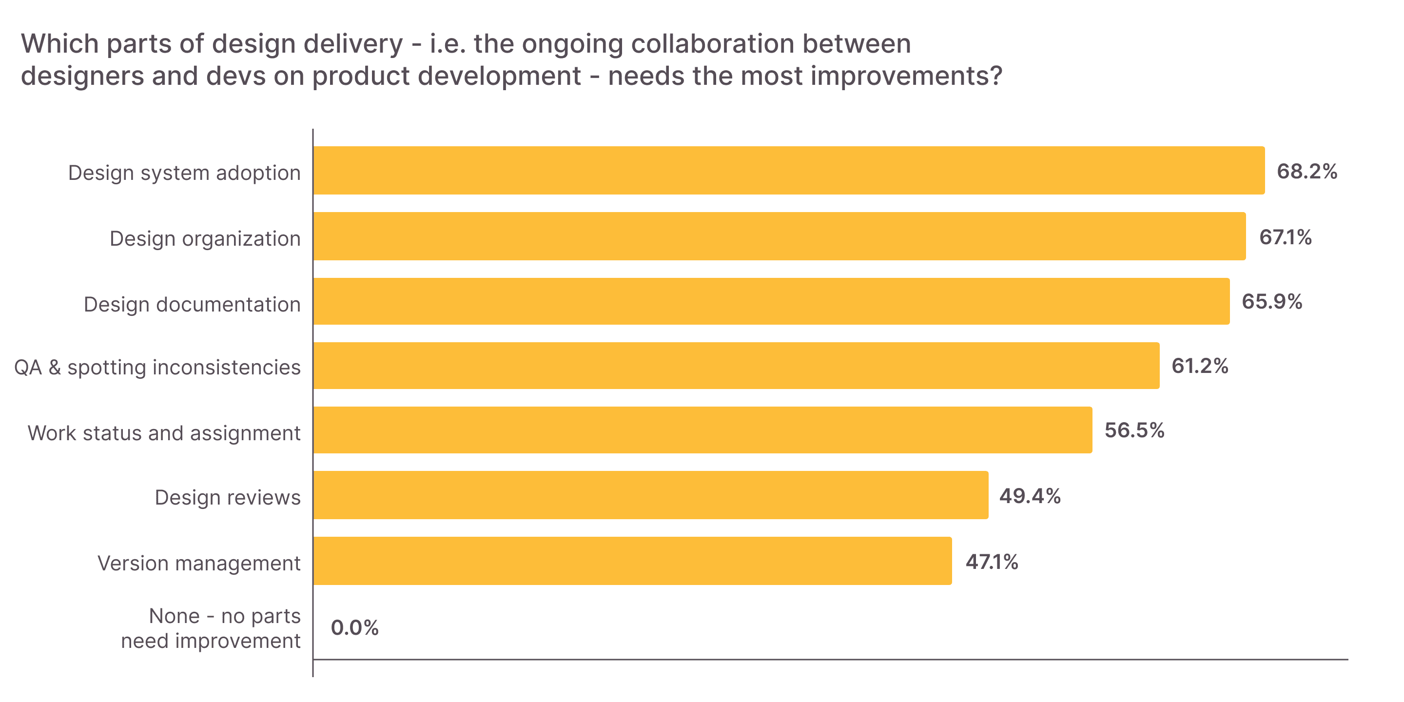 ways to improve designer developer collaboration