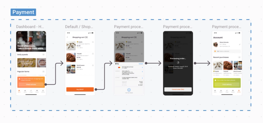 Screenshot of the payments Flow for a food delivery app