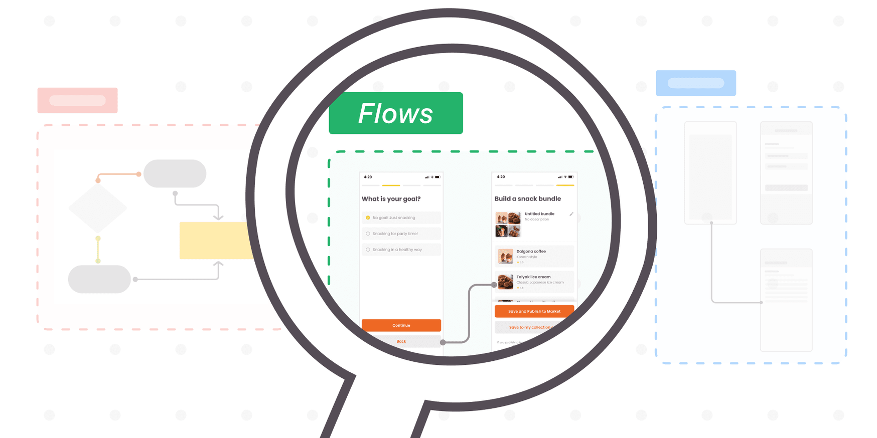 What are user flows? · Zeplin Gazette