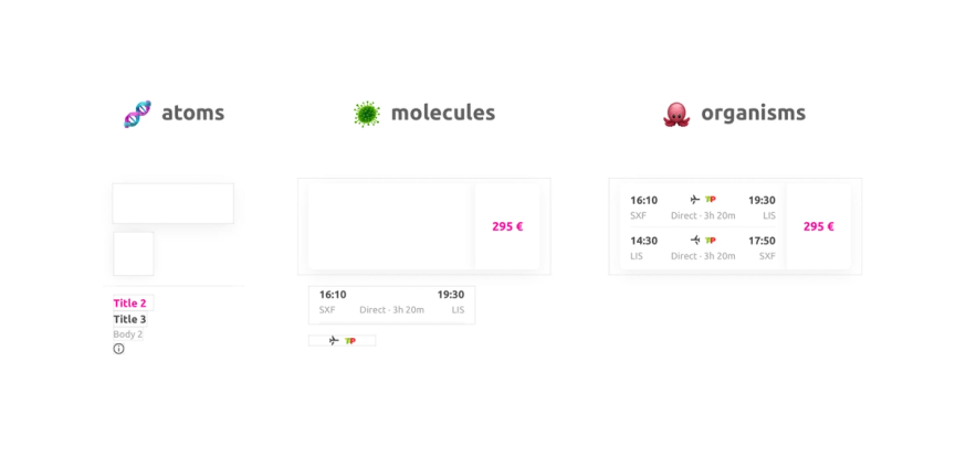 Atoms, molecules and organisms