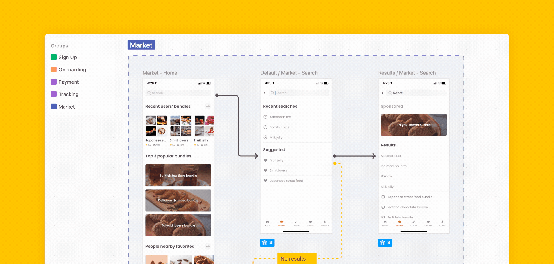 Zeplin Flow groups