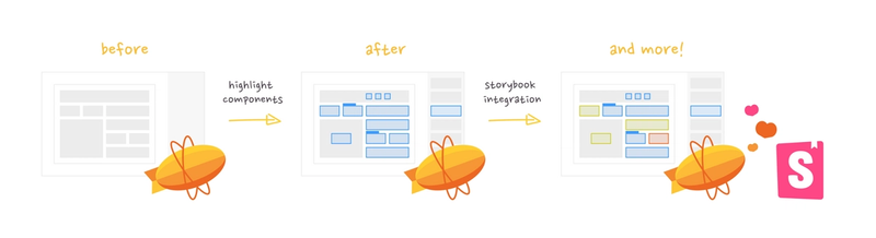 Highlight Components in Zeplin and the improved Storybook integration will help engineering teams save time, reuse code and better estimate workload