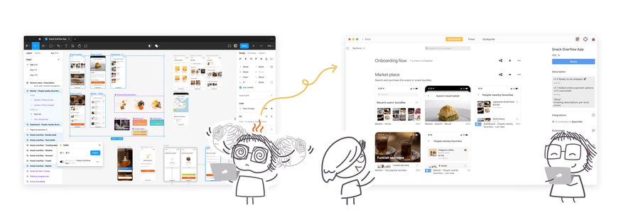 Figma vs. Zeplin organization