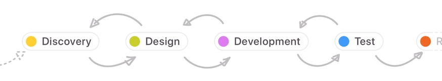 Tags in Zeplin - You can now set the status of a project to update your team about its progress. Status labels are customizable to fit your workflow
