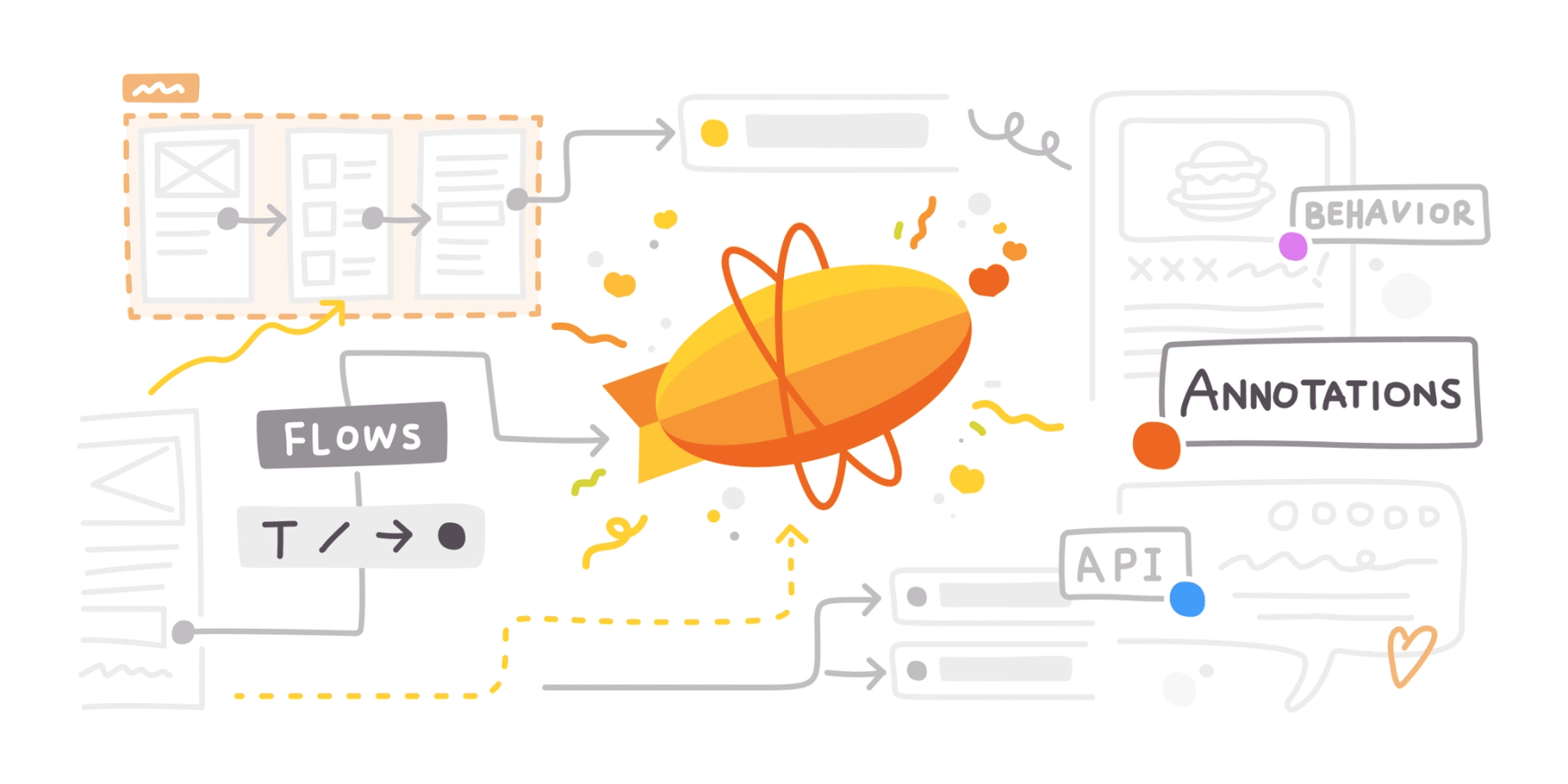 Introducing Flows and Annotations — A new way to communicate design ...