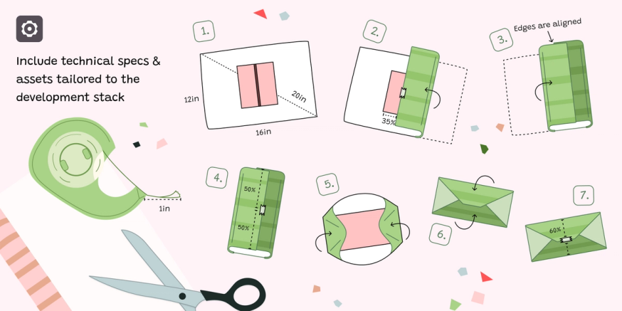 design delivery principle 6 - technical specs