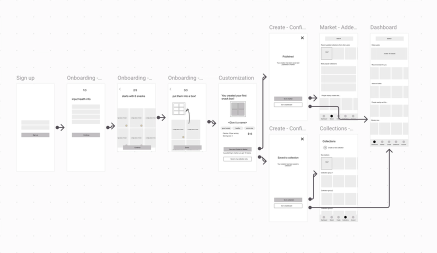 Screenshot of a basic wireflow