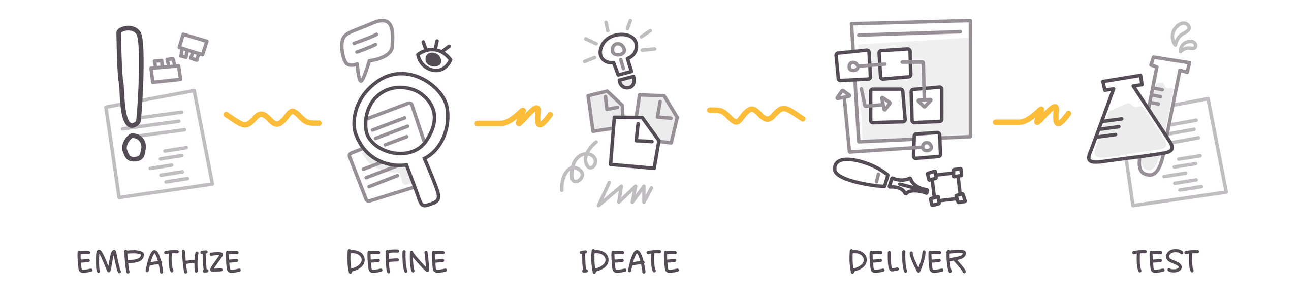 The design process and 5 reasons why it matters Zeplin Gazette