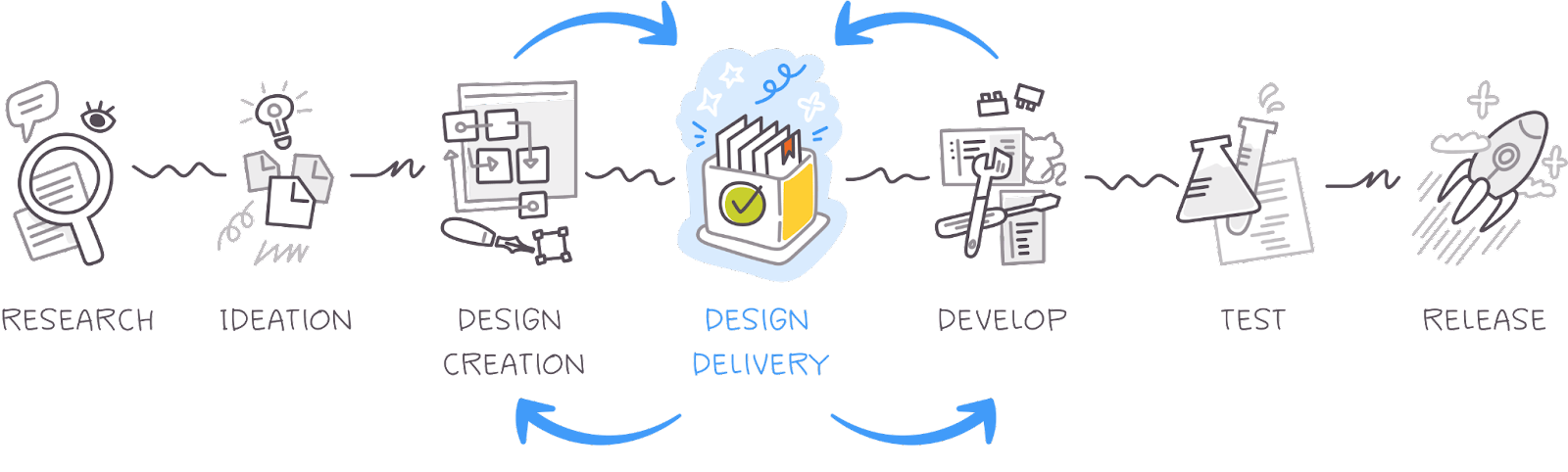 design delivery stage