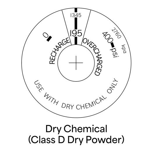 Pressure gauge for a Class D dry chemical fire extinguisher, showing psi and kPa, with zones for recharge and overcharged. Text reads “Use with dry chemical only.”.