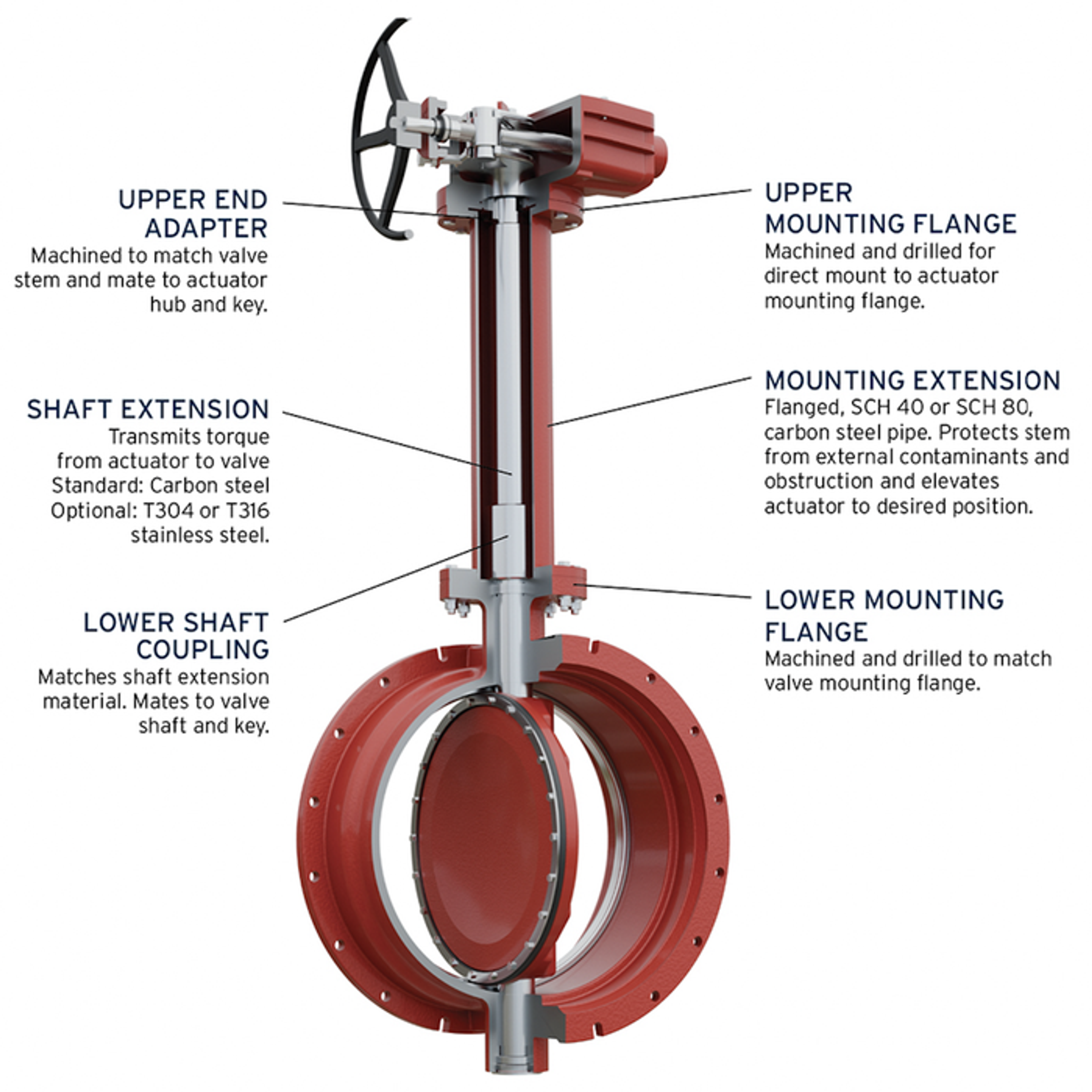 Diagram of a butterfly valve with labeled parts, including the upper end adapter, shaft extension, lower shaft coupling, upper and lower mounting flanges, and mounting extension, each with a brief description of its function or material.