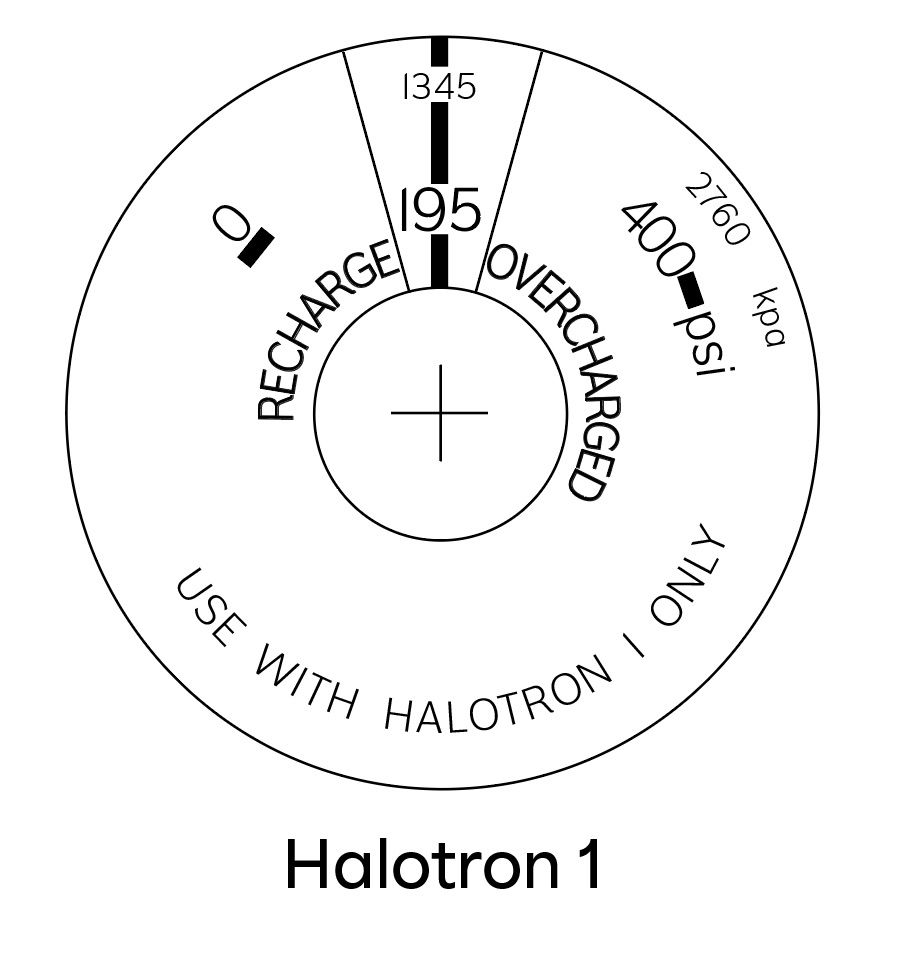Pressure gauge labeled “Halotron 1” showing a needle at 195 psi, with marked zones for recharge (below 195 psi) and overcharged (above 195 psi). Text reads “USE WITH HALOTRON I ONLY.”.