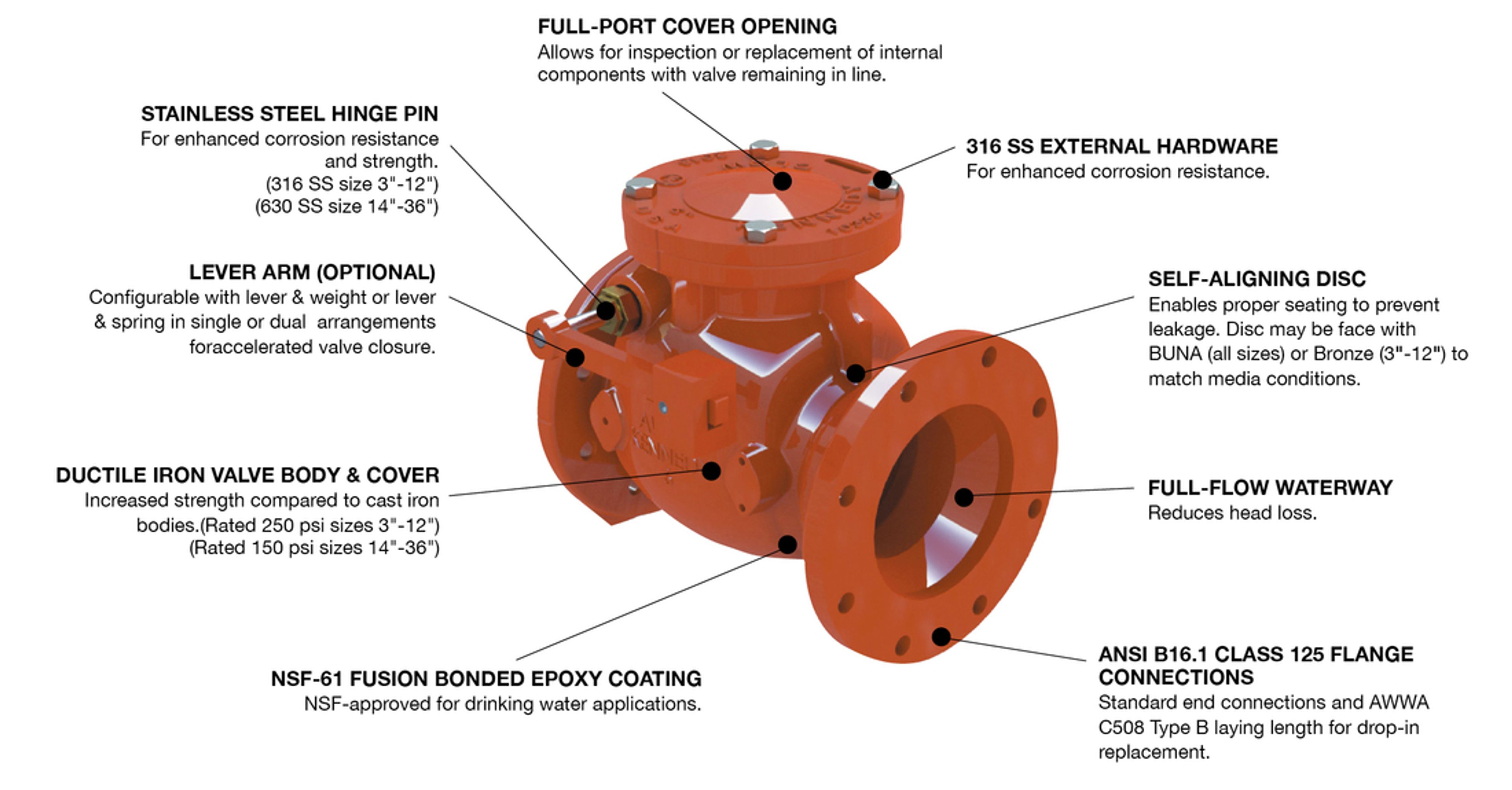 Annotated diagram of an industrial valve with labeled parts, including hinge pin, lever arm, valve body, epoxy coating, port cover, external hardware, self-aligning disc, full-flow waterway, and flange connections.