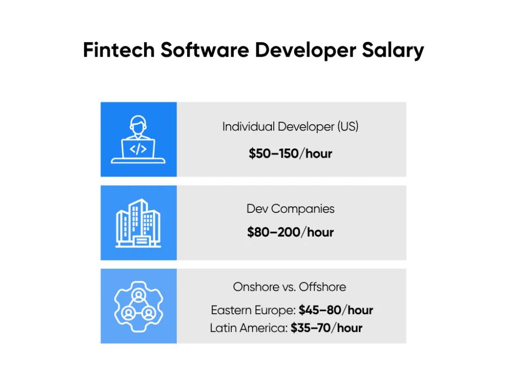 Fintech Software Developer Salary