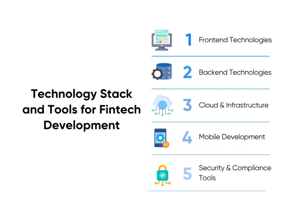 Technology Stack and Tools for Fintech Development