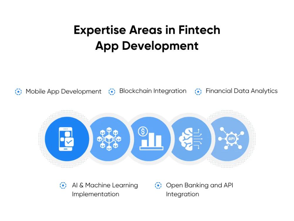 expertise areas in fintech app development