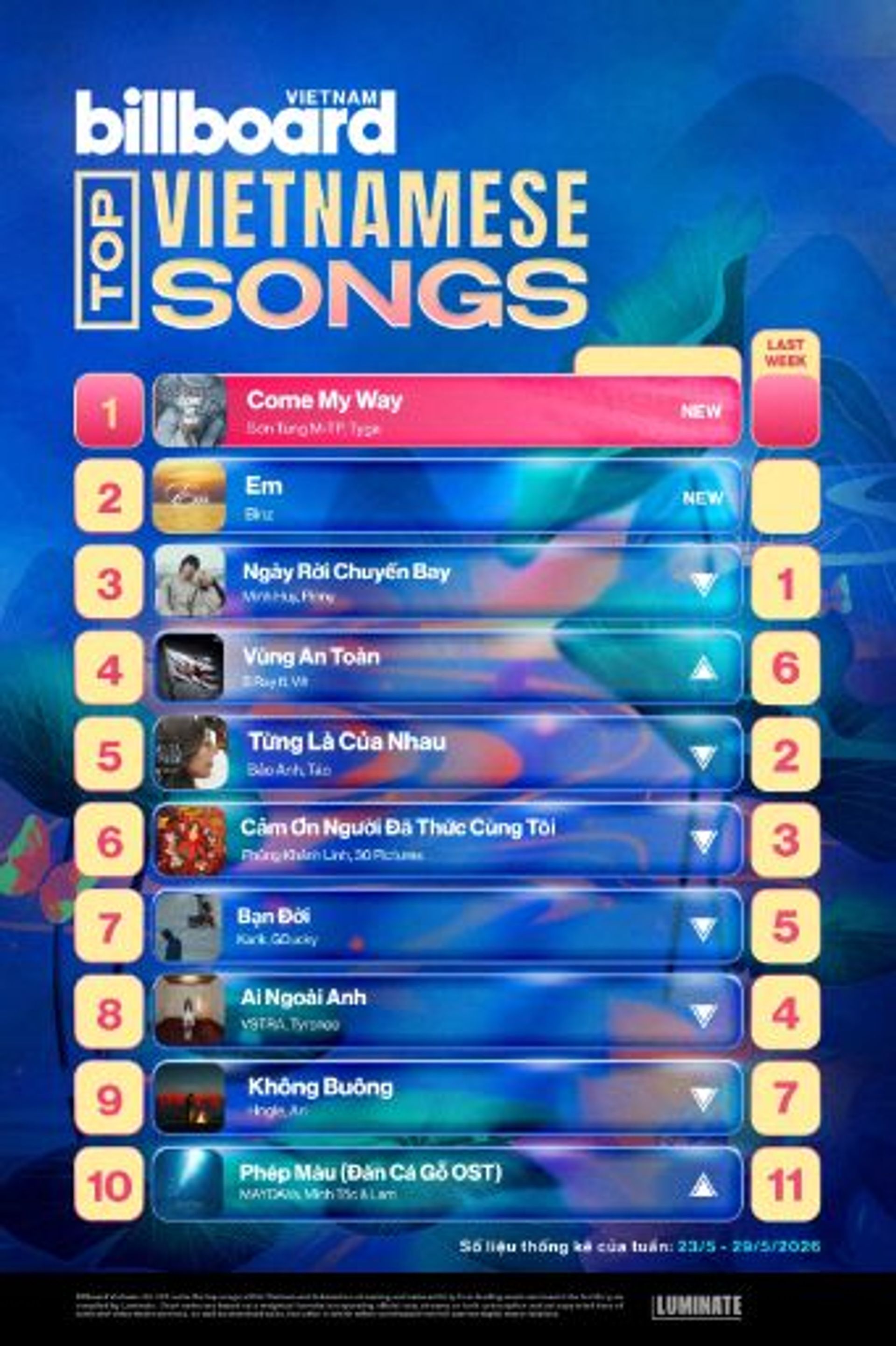 Billboard Vietnam's Top Vietnamese Songs chart June, 2026