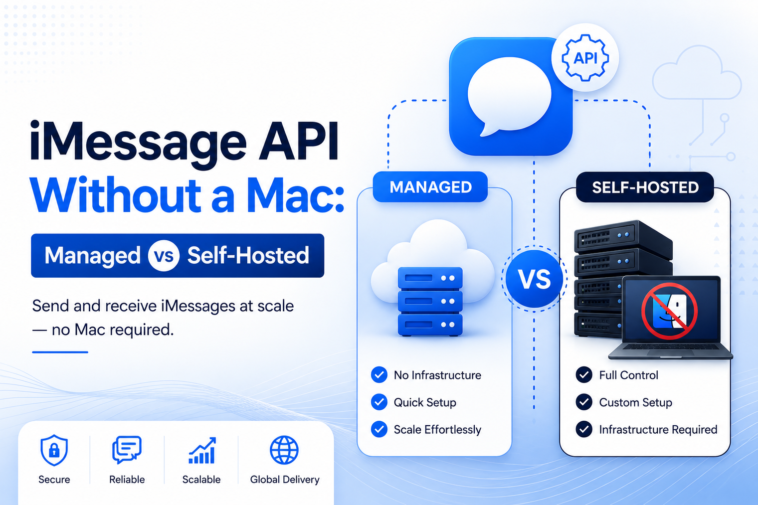 iMessage API Without a Mac: Managed vs Self-Hosted comparison banner showing cloud-managed and self-hosted deployment options, highlighting infrastructure, scalability, setup, and control for iMessage API integration without requiring a Mac.
