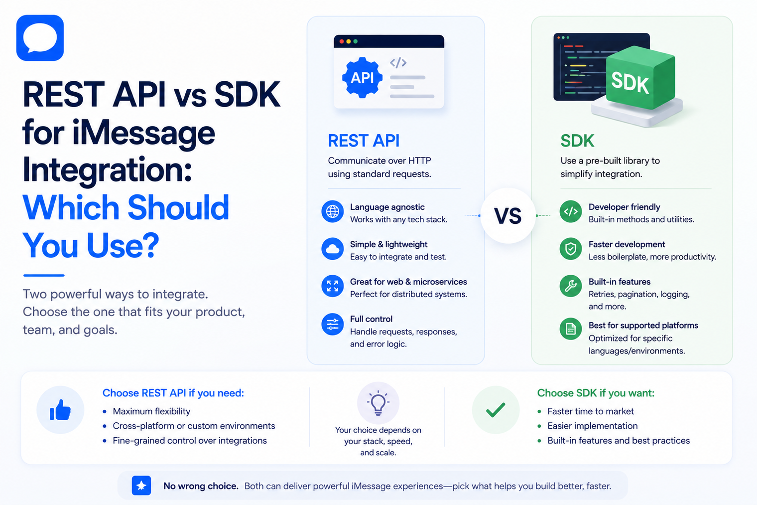 Minimal blog banner comparing REST API and SDK for iMessage integration, highlighting two development approaches for building messaging applications with flexibility and ease of implementation.