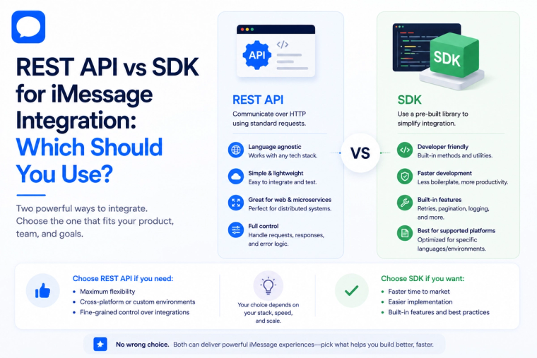 Minimal blog banner comparing REST API and SDK for iMessage integration, highlighting two development approaches for building messaging applications with flexibility and ease of implementation.