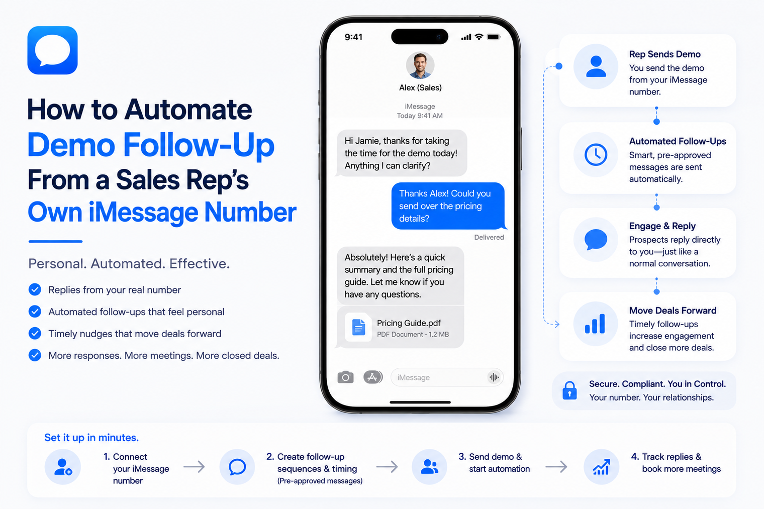 Minimal blog banner showing automated demo follow-up messages sent from a sales representative’s own iMessage number, highlighting personalized outreach, automated conversations, and seamless customer engagement.