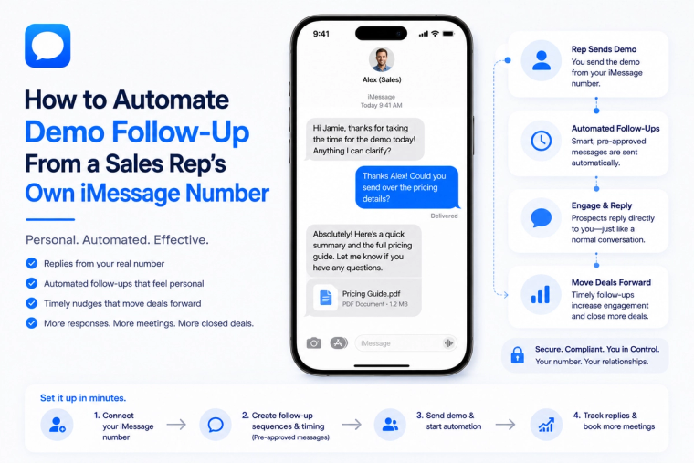 Minimal blog banner showing automated demo follow-up messages sent from a sales representative’s own iMessage number, highlighting personalized outreach, automated conversations, and seamless customer engagement.