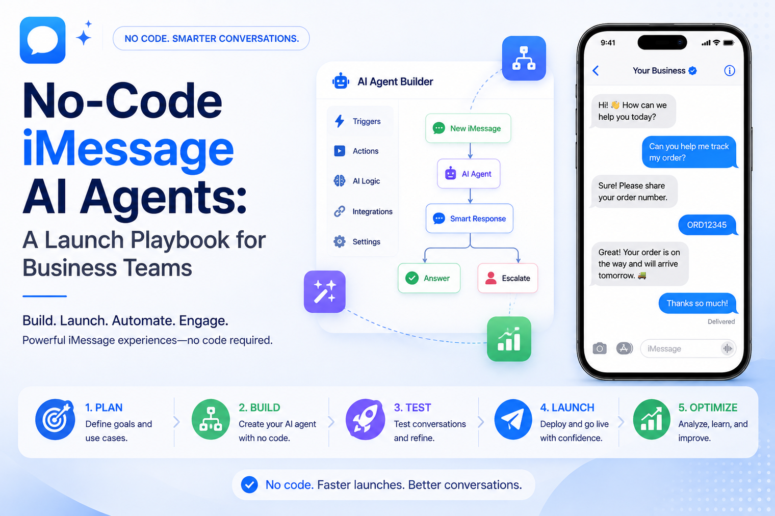 Blog banner for a no-code iMessage AI agents launch playbook featuring an AI workflow builder, iPhone chat interface, automation flow, and simple five-step process for planning, building, testing, launching, and optimizing AI-powered business conversations.