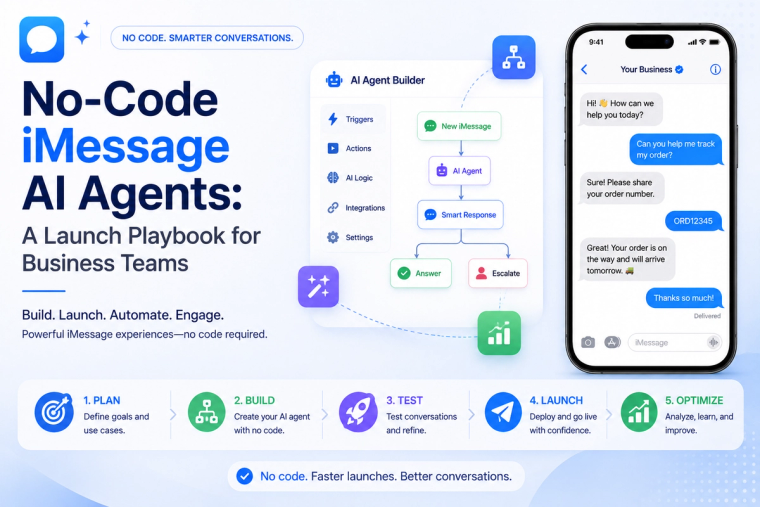 Blog banner for a no-code iMessage AI agents launch playbook featuring an AI workflow builder, iPhone chat interface, automation flow, and simple five-step process for planning, building, testing, launching, and optimizing AI-powered business conversations.