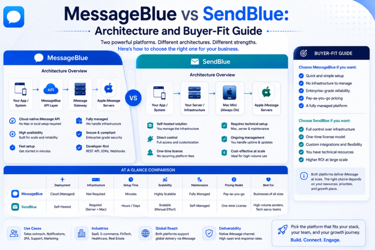 Comparison banner for MessageBlue vs SendBlue showing managed cloud and self-hosted iMessage API architectures, deployment models, infrastructure requirements, feature comparison, pricing approach, and buyer-fit guidance for businesses choosing an iMessage platform.