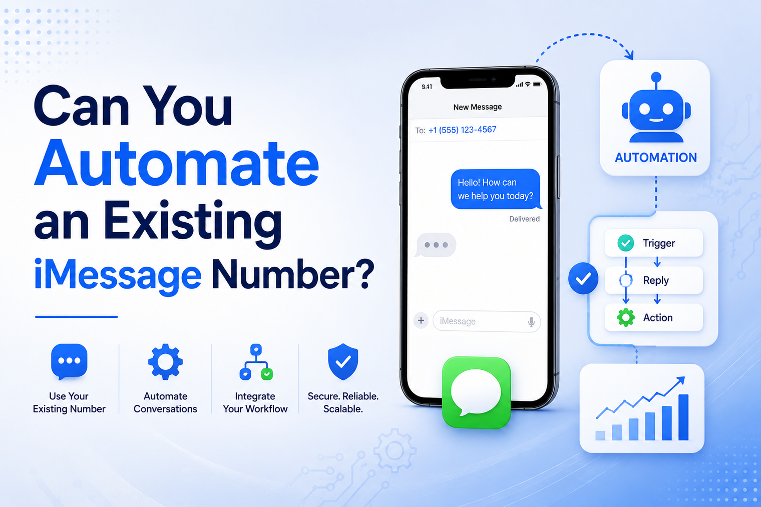 Blog banner illustrating automation of an existing iMessage number with an iPhone, messaging workflow, chatbot, and automation icons, highlighting conversation automation, workflow integration, scalability, and secure iMessage API communication.