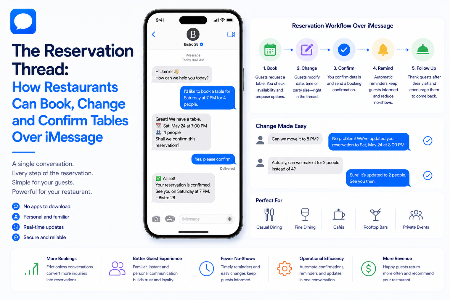 Minimal blog banner showing a restaurant reservation conversation over iMessage, covering table booking, reservation changes, confirmations, reminders, and follow-ups.