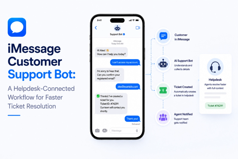 Minimal blog banner showing an iMessage customer support bot connected to a helpdesk, helping customers create support tickets and speed up issue resolution.